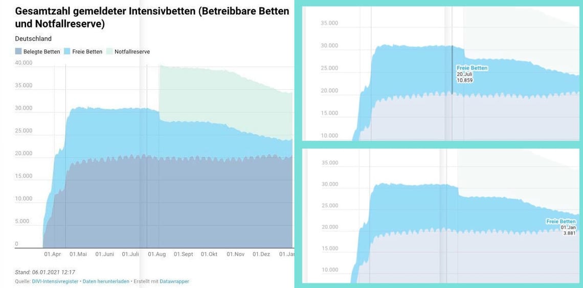 Import nach Datenbankcrash - Nummer 844