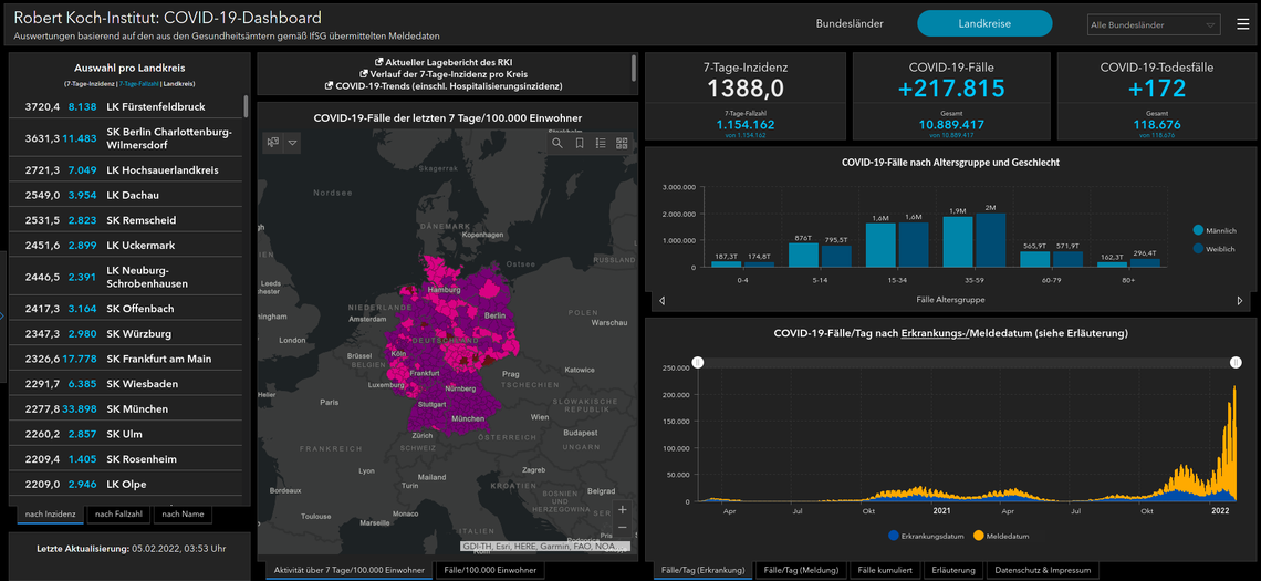 Import nach Datenbankcrash - Nummer 390
