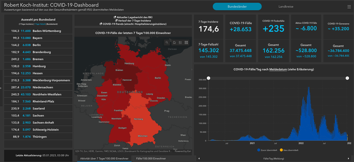 Import nach Datenbankcrash - Nummer 1416