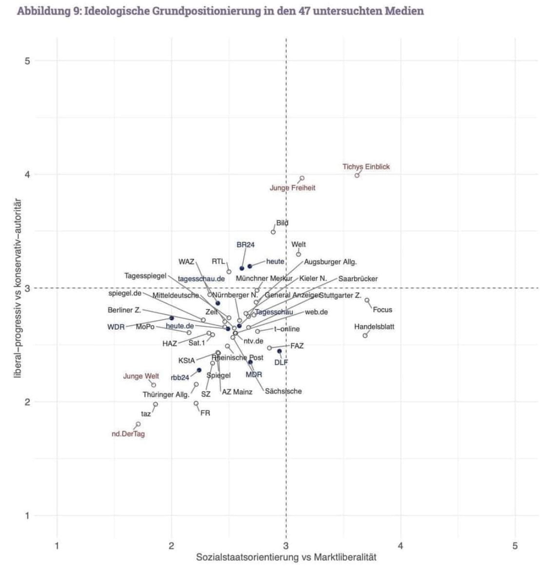 Import nach Datenbankcrash - Nummer 1116