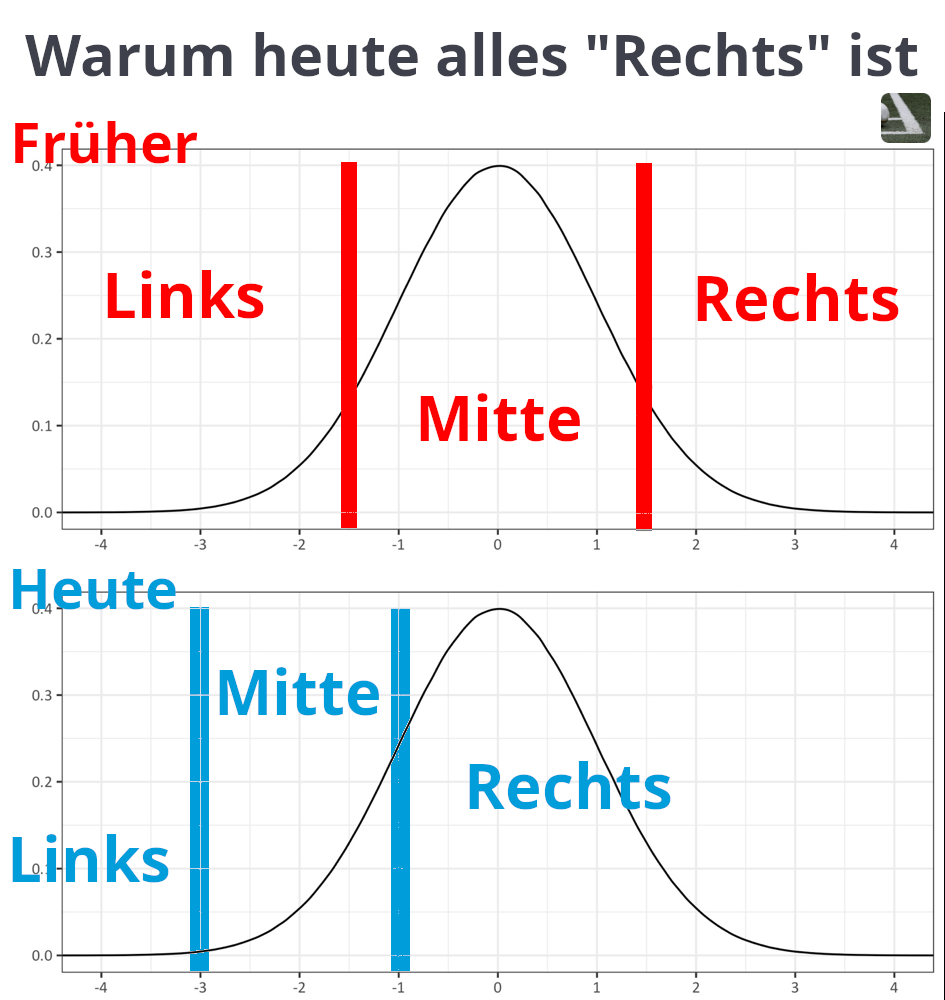 Import nach Datenbankcrash - Nummer 173