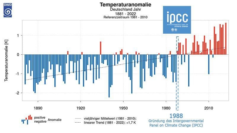 Import nach Datenbankcrash - Nummer 50