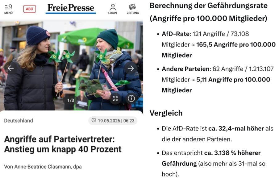 Bildmanipulation und -framing