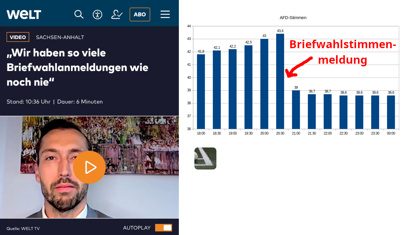 Sachsen-Anhalt-Wahlszenario