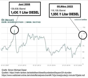 Import nach Datenbankcrash - Nummer 373