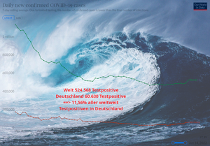 Import nach Datenbankcrash - Nummer 562