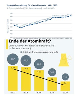Import nach Datenbankcrash - Nummer 311