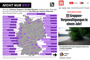 Import nach Datenbankcrash - Nummer 1033