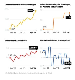 Import nach Datenbankcrash - Nummer 146
